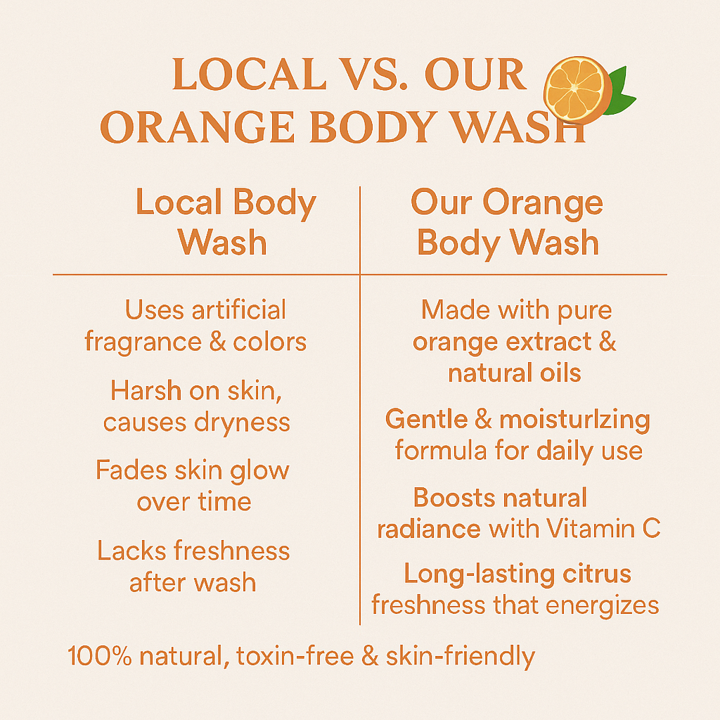 ORANGE BODY WASH